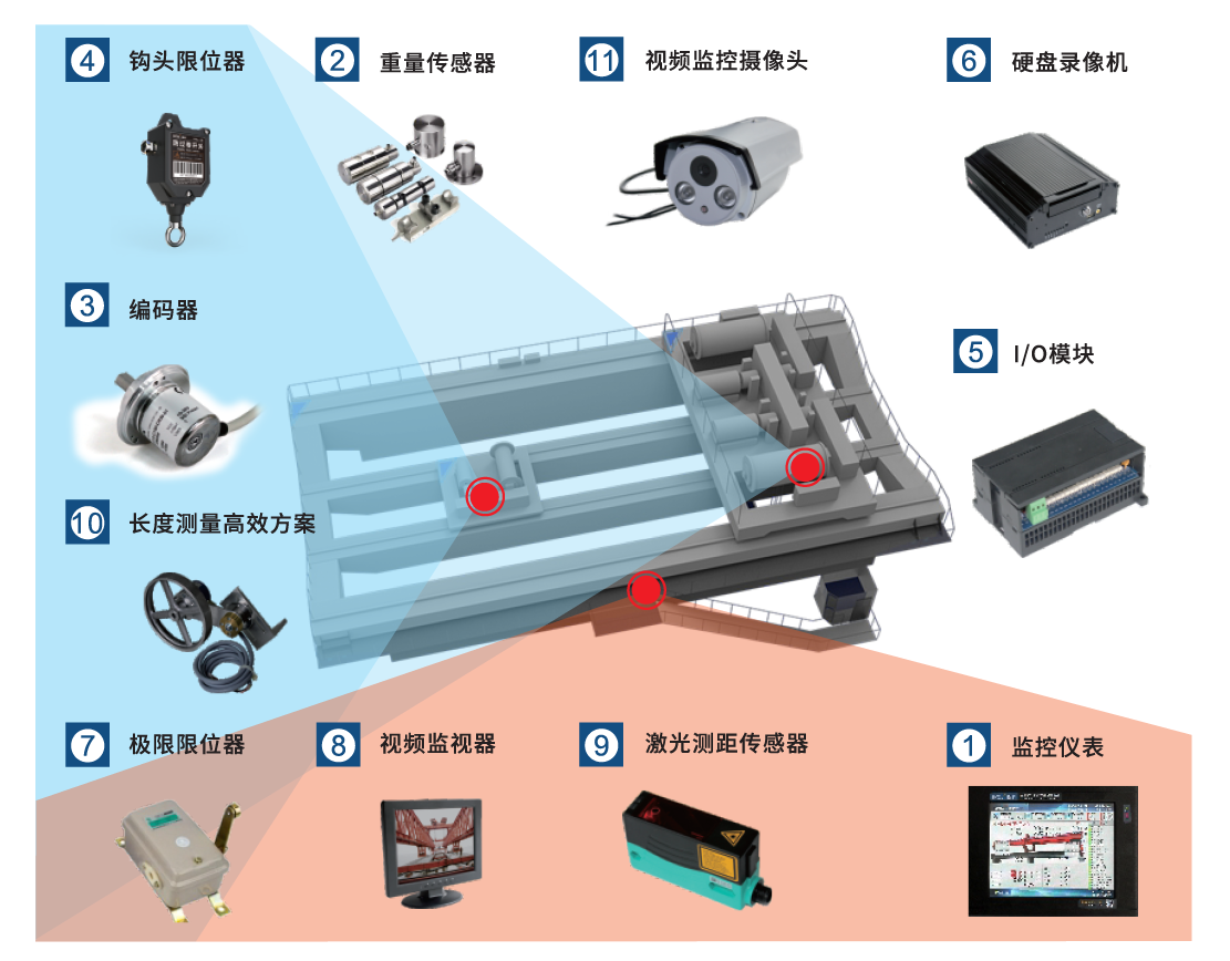 冶金、鑄造起重機安全監(jiān)控管理系統(tǒng)