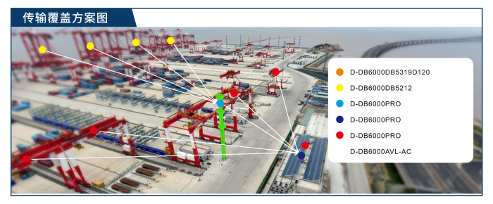 起重機可視化系統(tǒng)傳輸覆蓋方案圖
